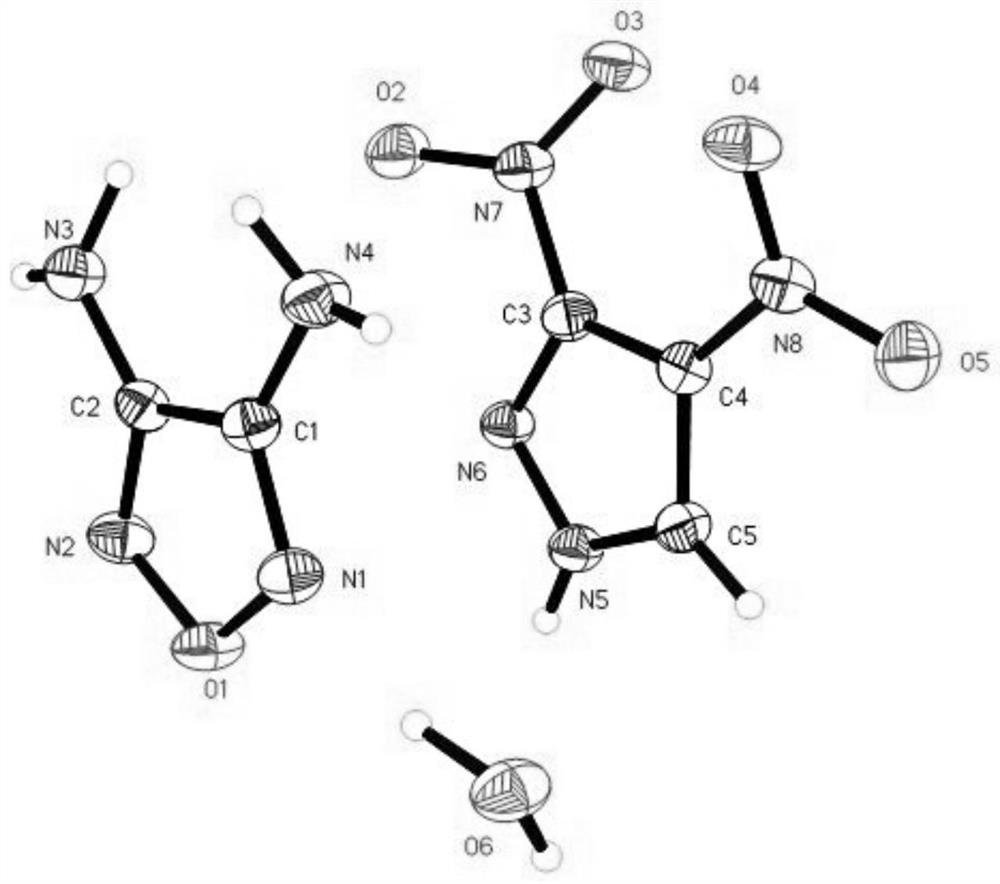 A kind of daf and dnp eutectic explosive and preparation method thereof