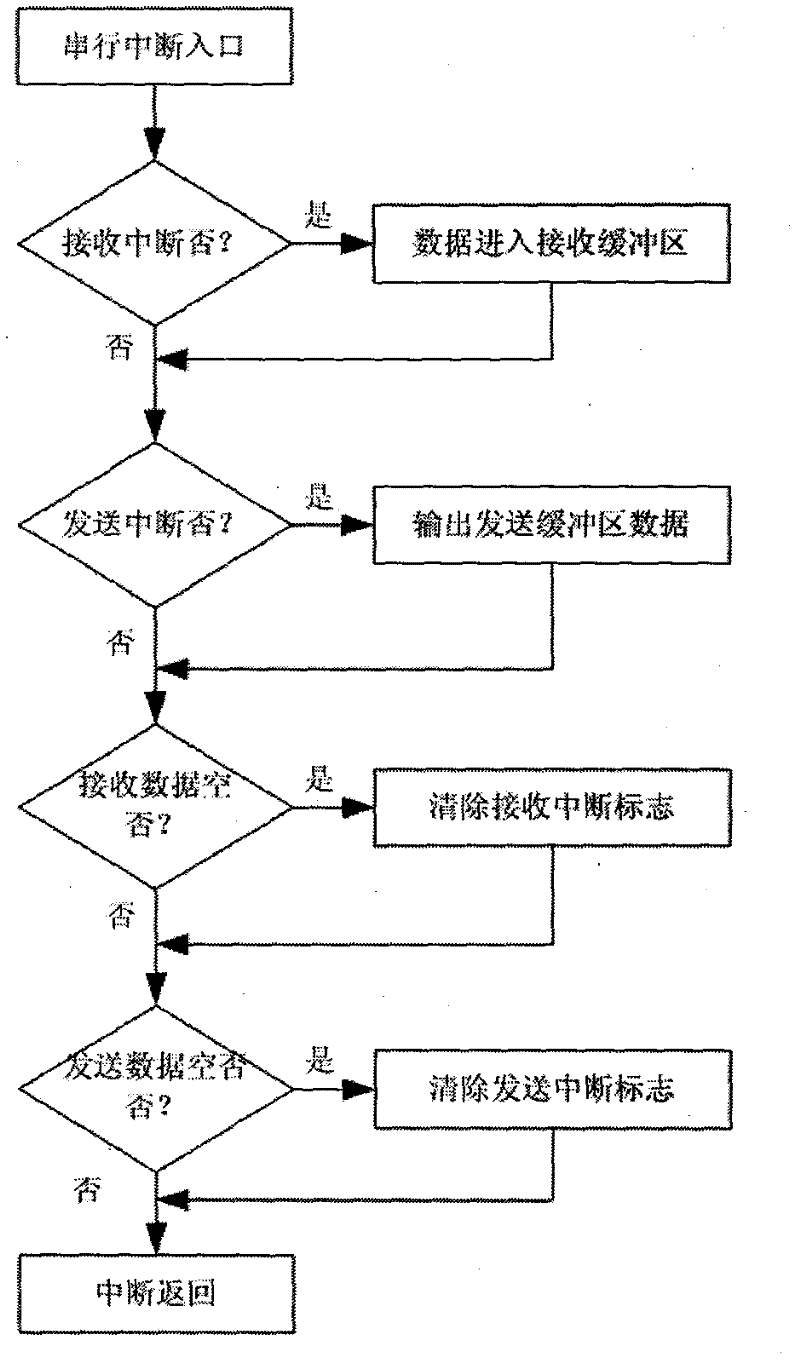 Two-way electrical conductivity detecting and monitoring device with symmetrical lead self-compensation and detecting and monitoring method using same
