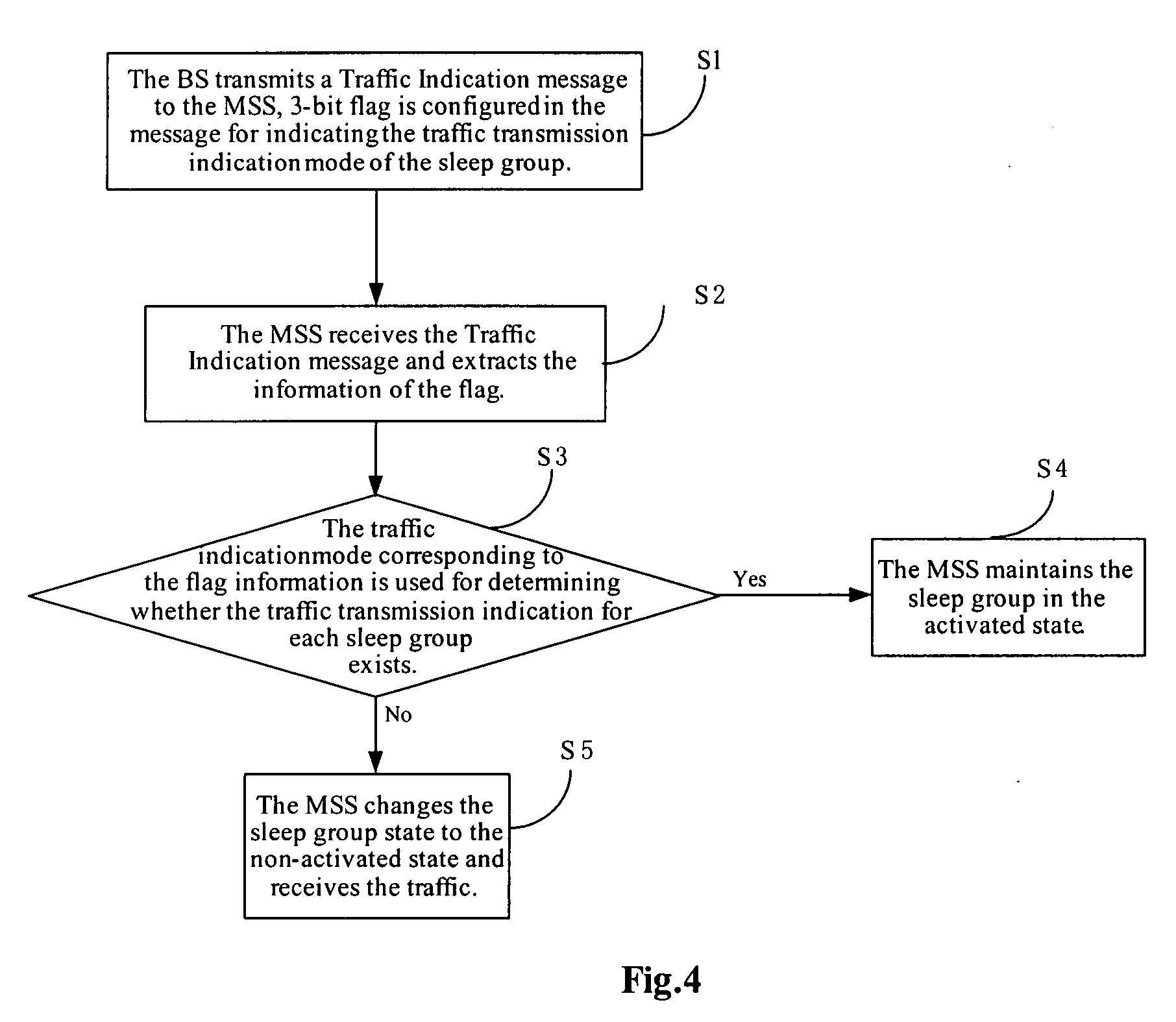 Method and apparatus for transmitting traffic indication message in sleep mode