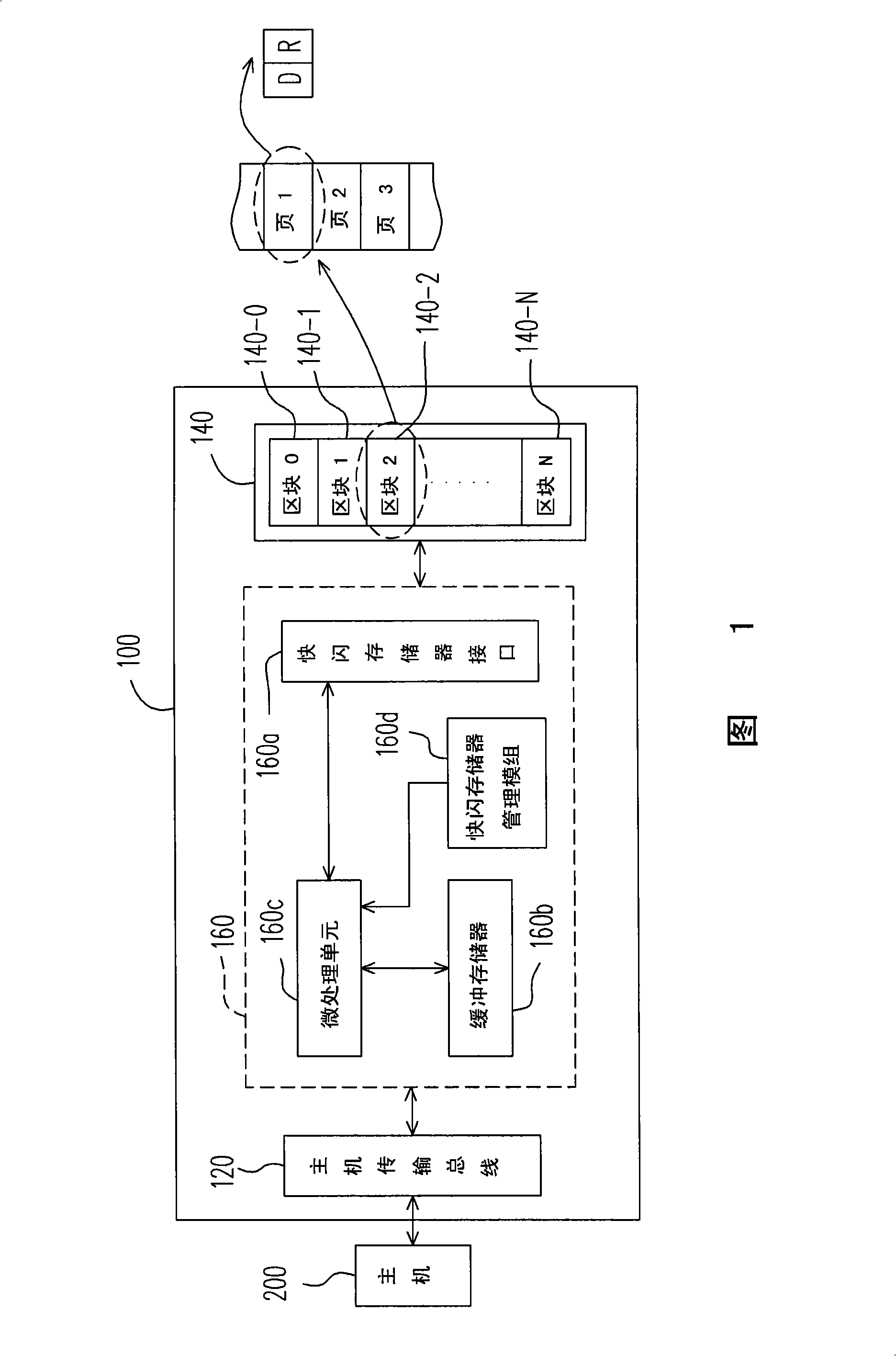 Memory device, controller and switching method for flash memory