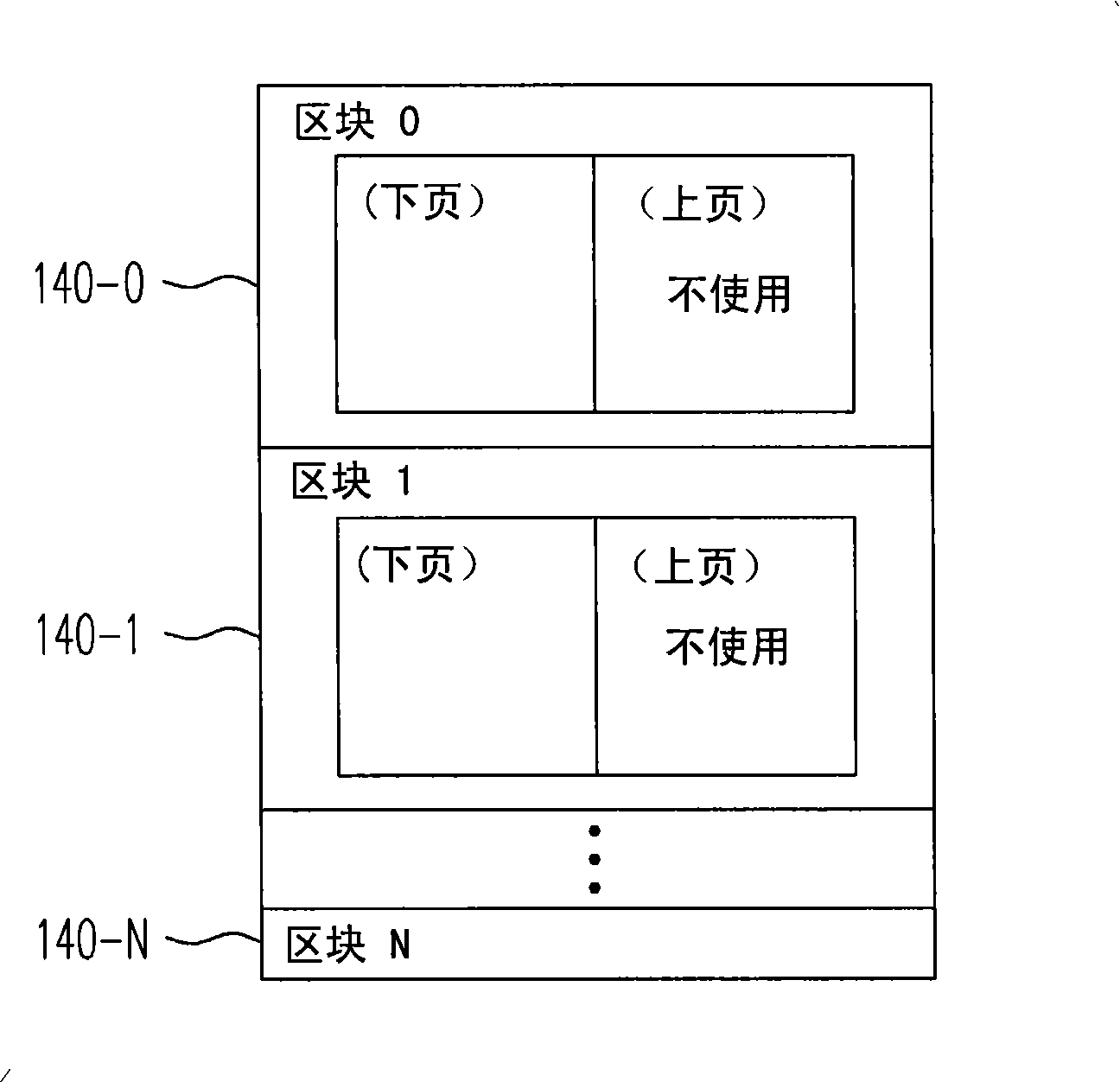 Memory device, controller and switching method for flash memory