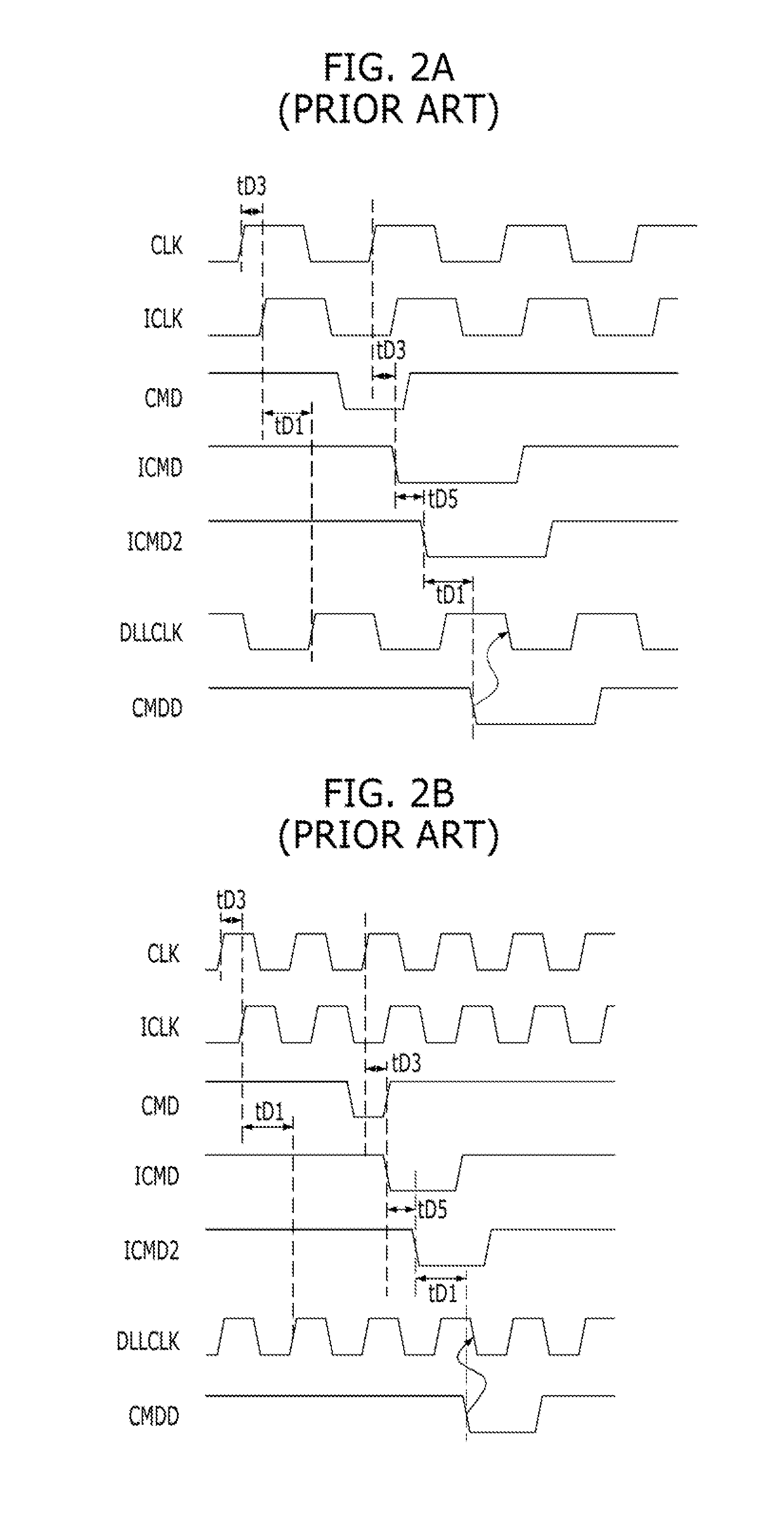 Synchronous semiconductor device having delay locked loop for latency control