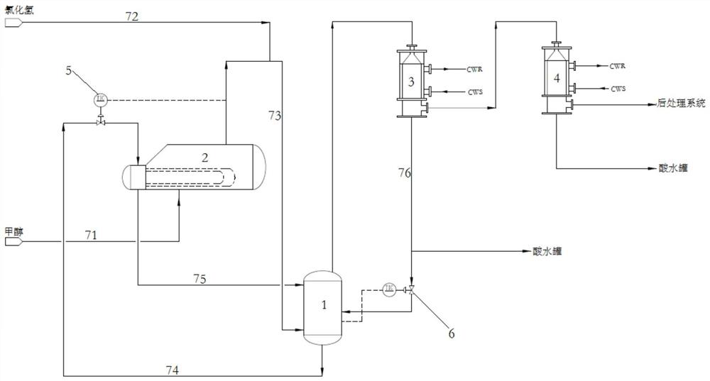 An energy-saving production system and method for monochloromethane