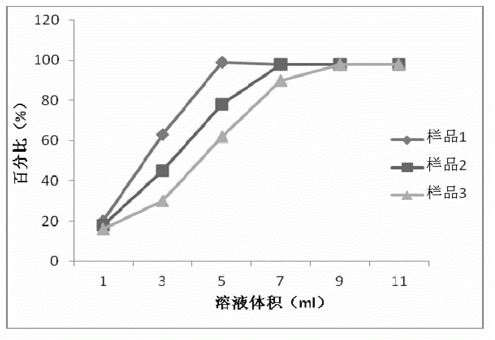 New crystal form composition of cefminox sodium and preparation method thereof