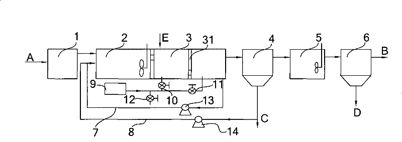 Denitrification processing method of coking wastewater and processing arrangement