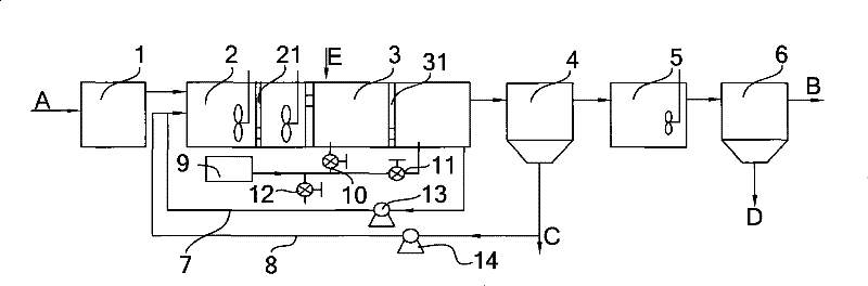 Denitrification processing method of coking wastewater and processing arrangement