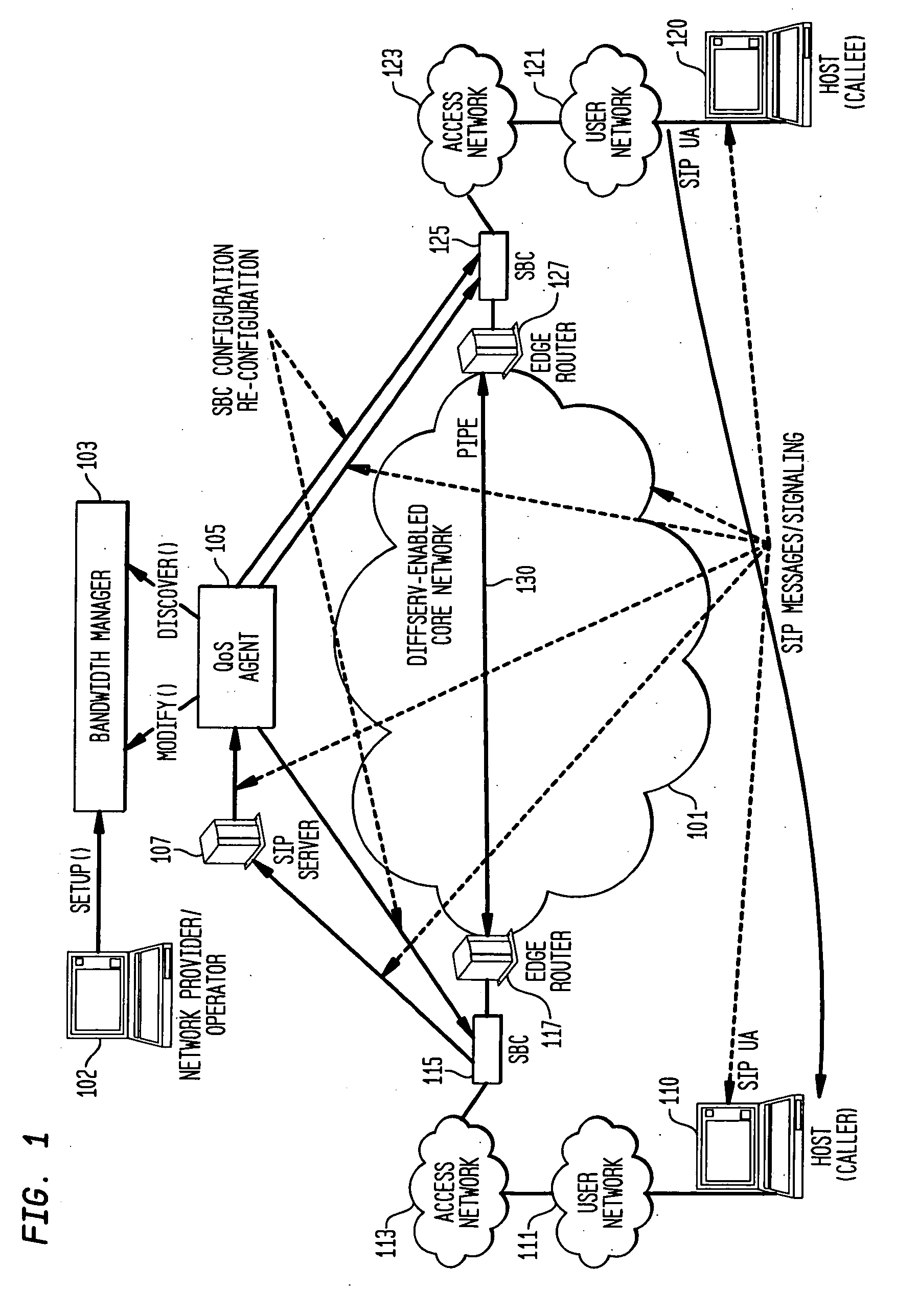 Systems and Methods for QoS Provisioning and Assurance for Point-to-Point SIP Sessions in DiffServ-enabled MPLS Networks