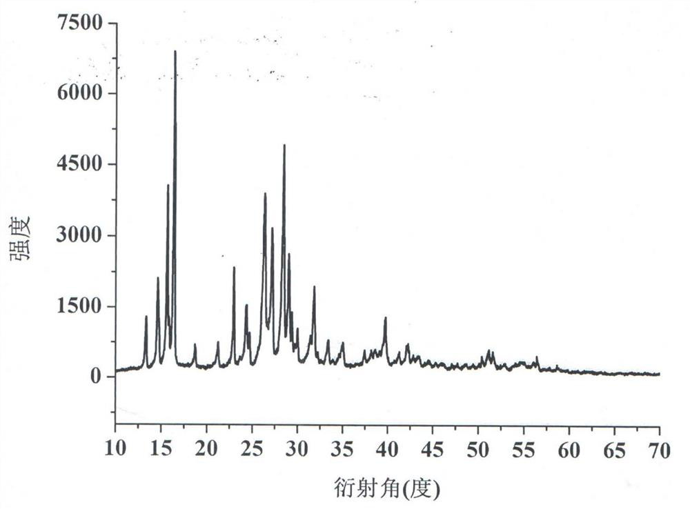 Compound hydroxyl diguanide tetrafluoride triborate, hydroxyl diguanide tetrafluoride triborate nonlinear optical crystal, preparation methods of compound hydroxyl diguanide tetrafluoride triborate and hydroxyl diguanide tetrafluoride triborate nonlinear optical crystaland application of hydroxyl diguanide tetrafluoride triborate nonlinear optical crystal