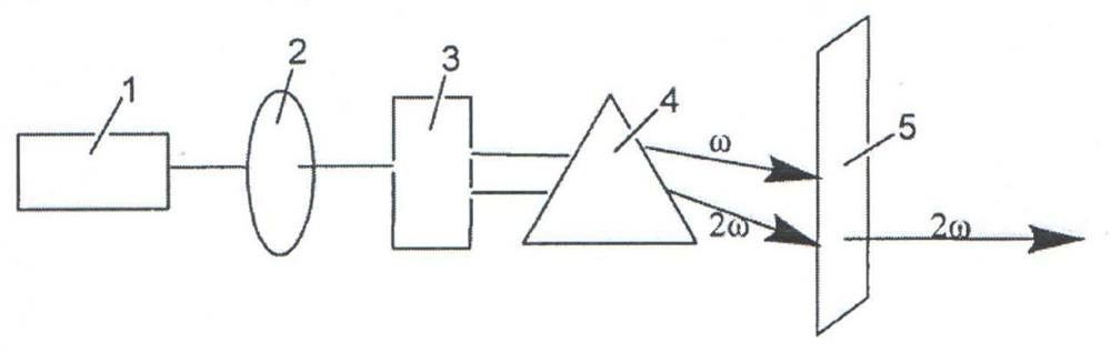 Compound hydroxyl diguanide tetrafluoride triborate, hydroxyl diguanide tetrafluoride triborate nonlinear optical crystal, preparation methods of compound hydroxyl diguanide tetrafluoride triborate and hydroxyl diguanide tetrafluoride triborate nonlinear optical crystaland application of hydroxyl diguanide tetrafluoride triborate nonlinear optical crystal