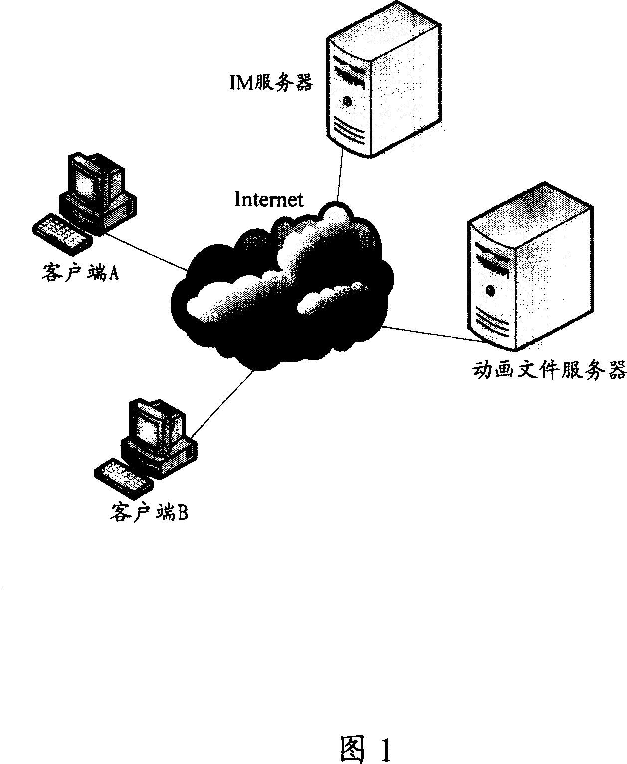 Method for presenting animation synchronously in instant communication