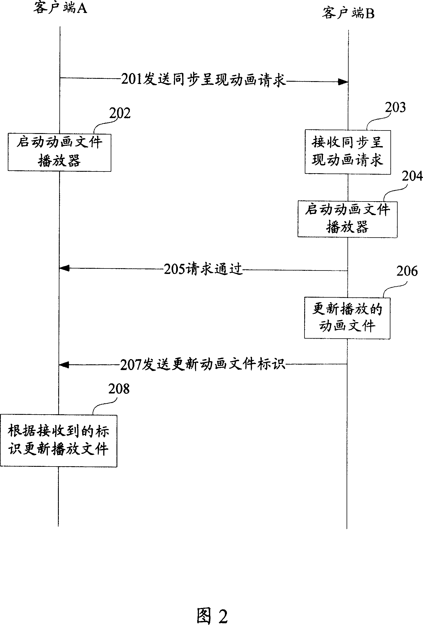 Method for presenting animation synchronously in instant communication