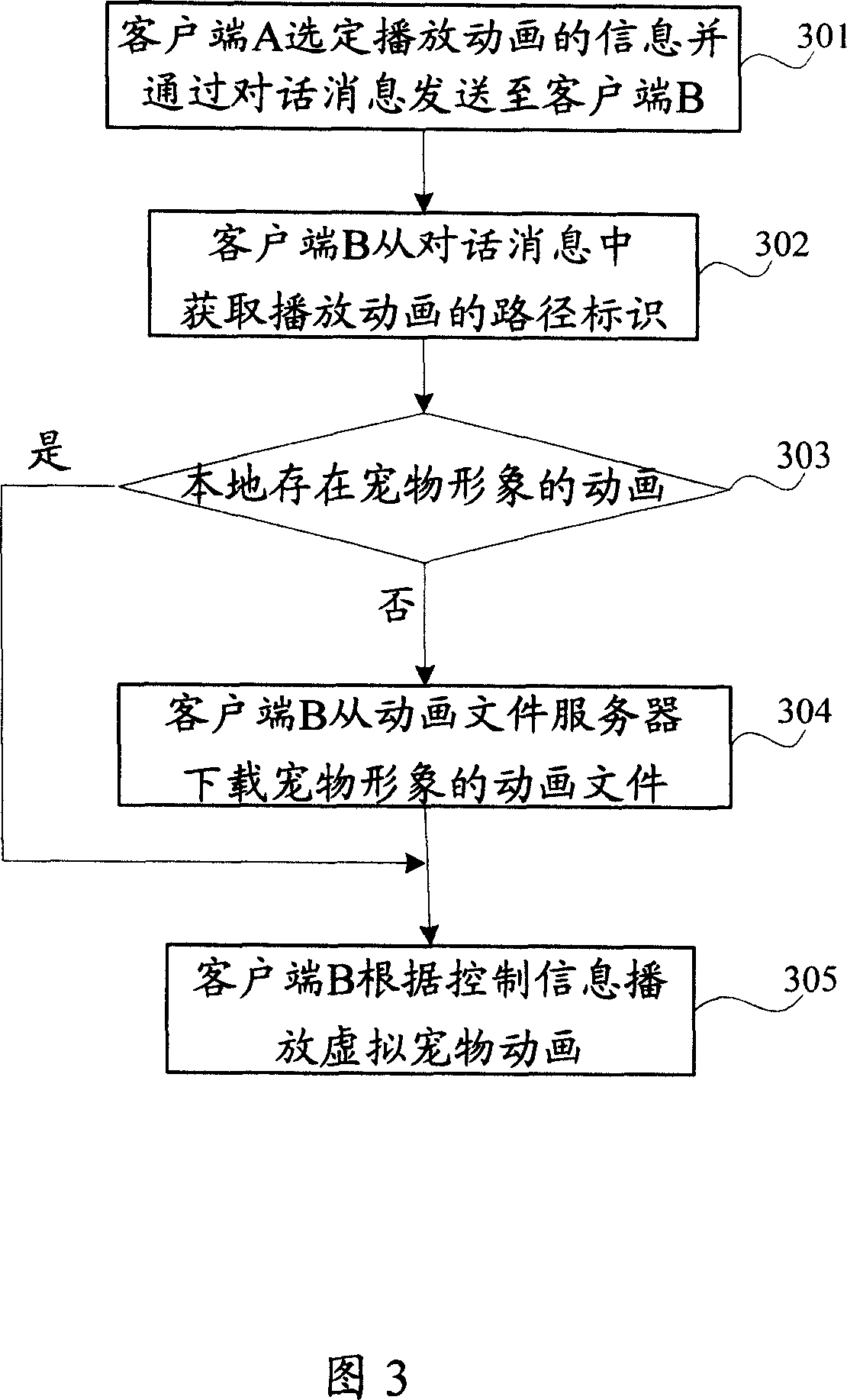 Method for presenting animation synchronously in instant communication