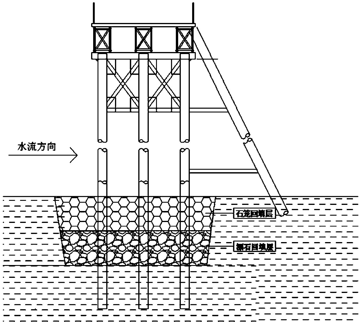 Anti-scouring construction method adopting steel trestle steel pipe piles on shallow water riverbed thick boulder covering layer