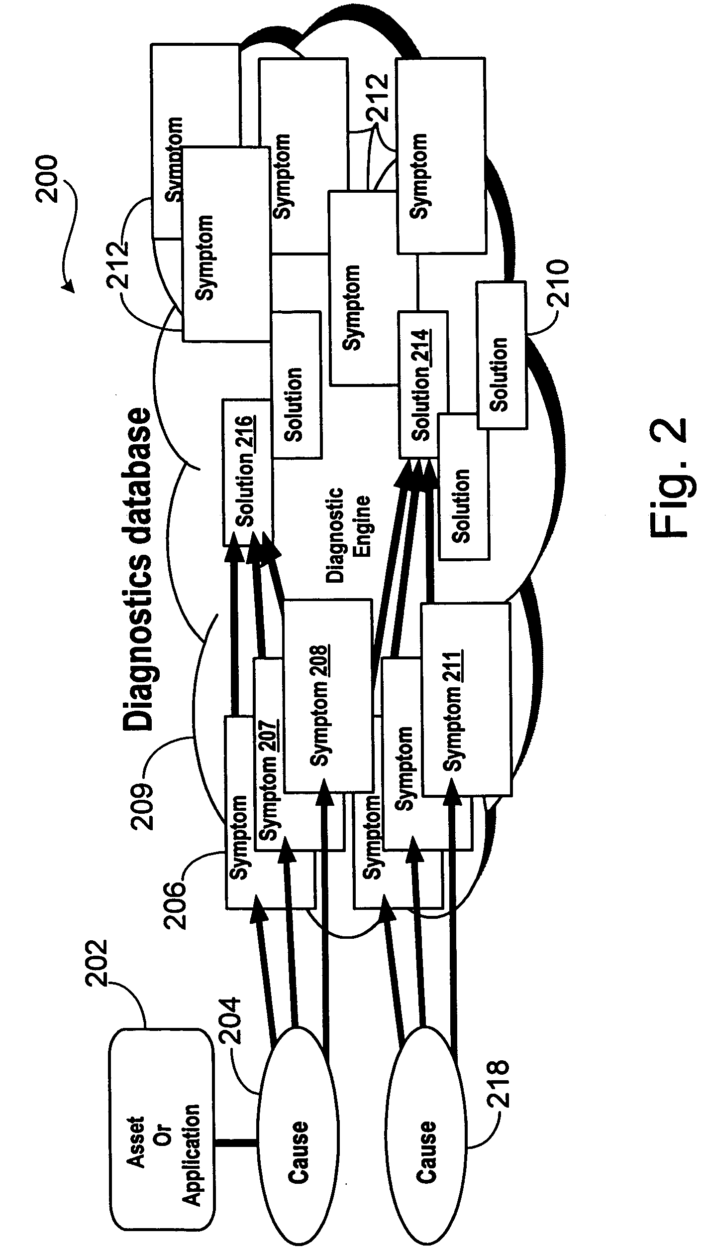 System and method for root cause linking of trouble tickets