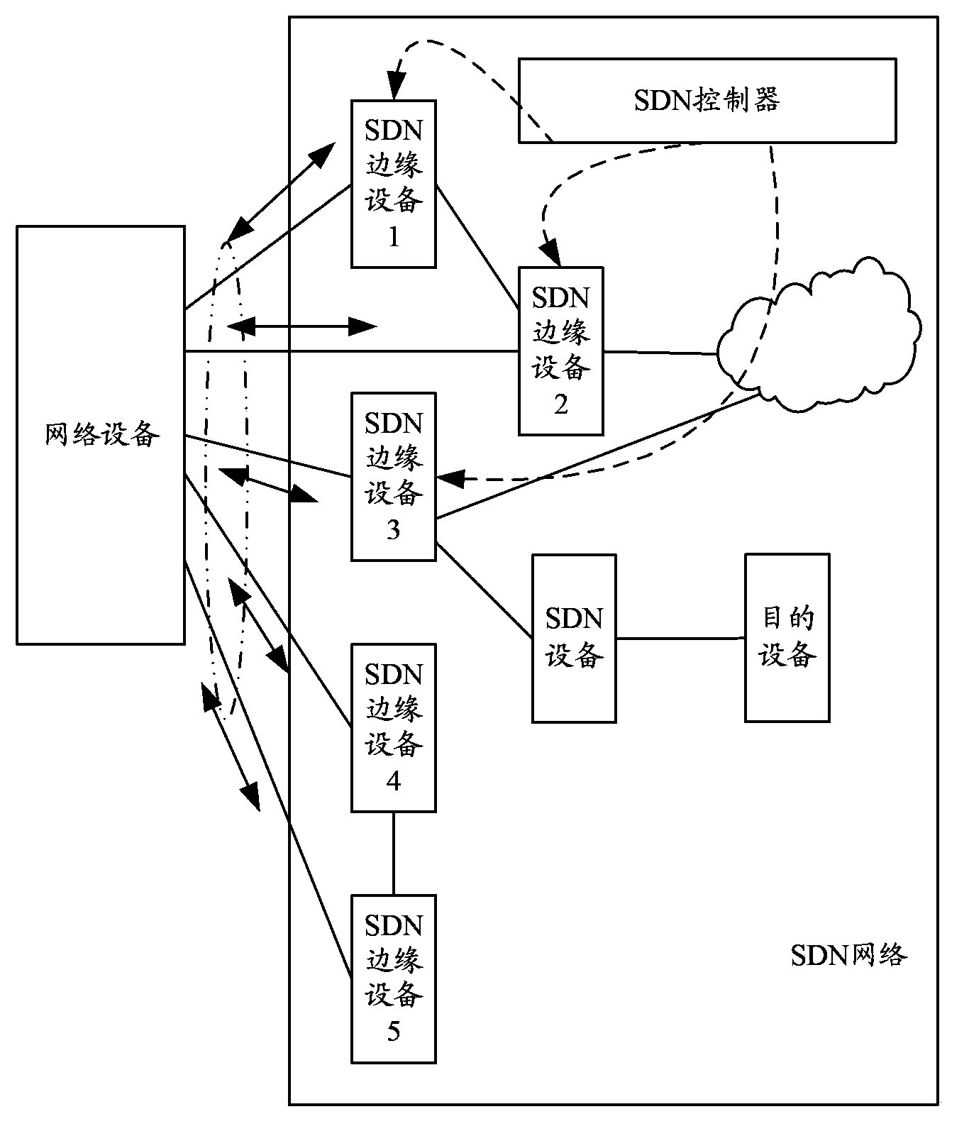 Link aggregation method and device
