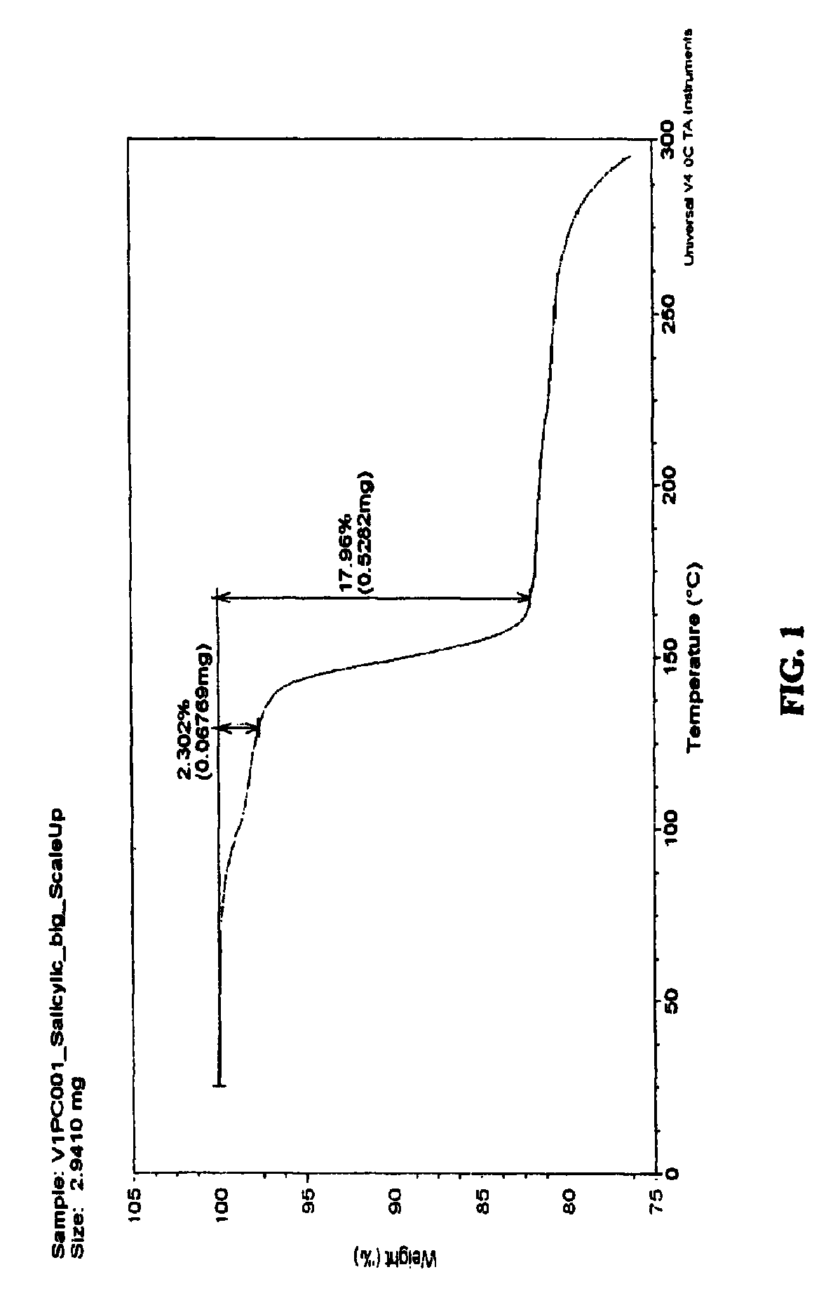 Co-crystals and pharmaceutical compositions comprising the same