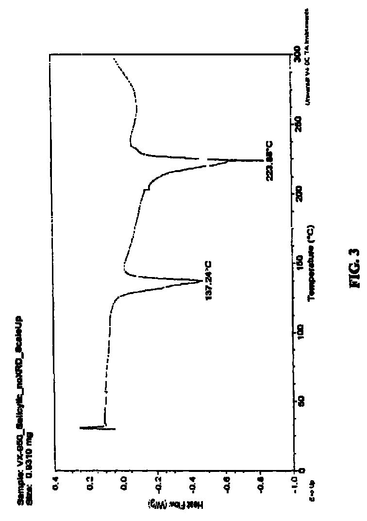 Co-crystals and pharmaceutical compositions comprising the same