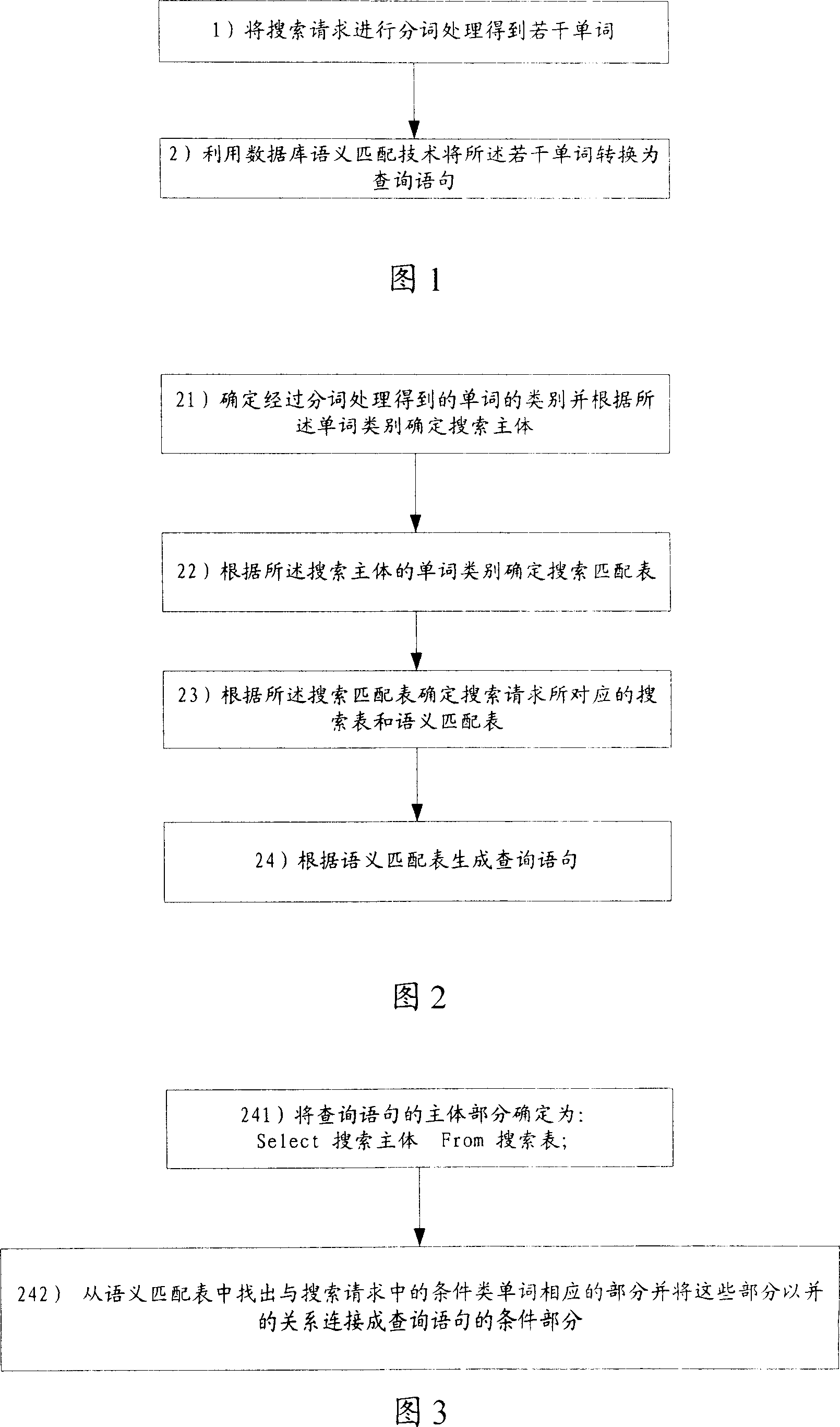 Information storing method and method for converting search inquiry into inquiry statement