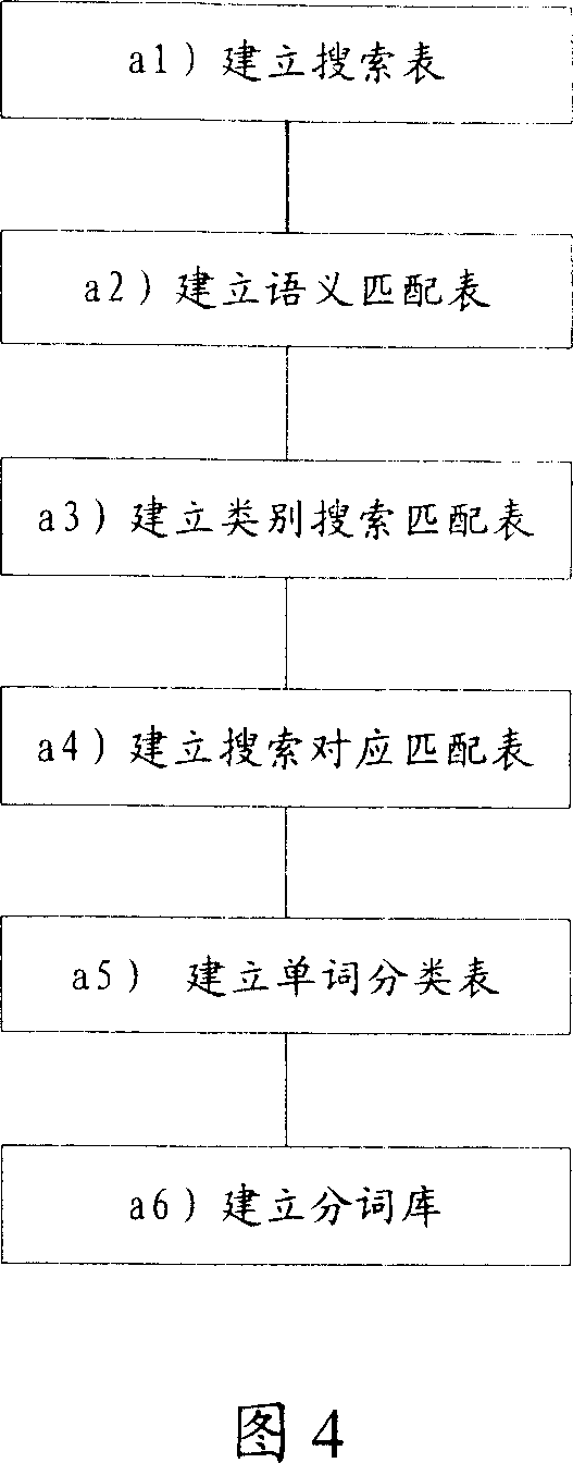 Information storing method and method for converting search inquiry into inquiry statement