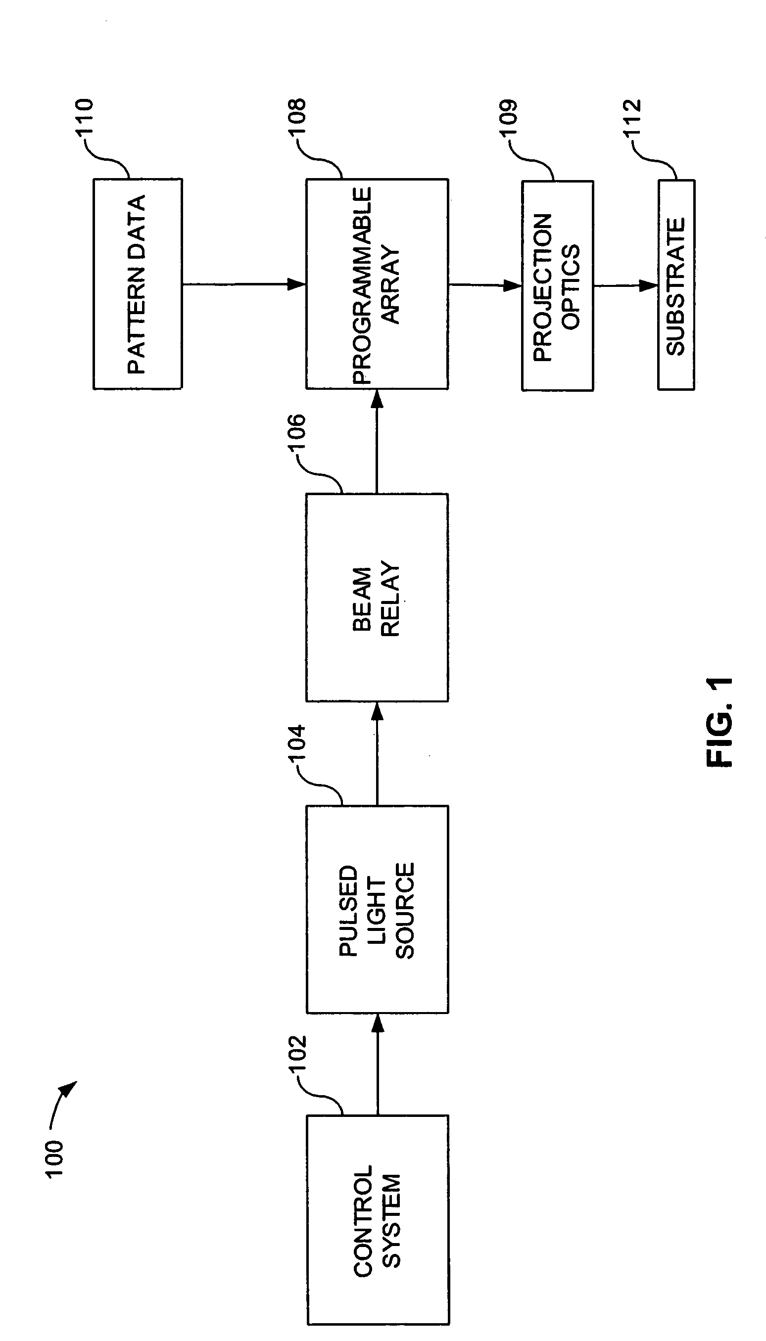 Methods and systems to compensate for a stitching disturbance of a printed pattern in a maskless lithography system utilizing overlap without an explicit attenuation