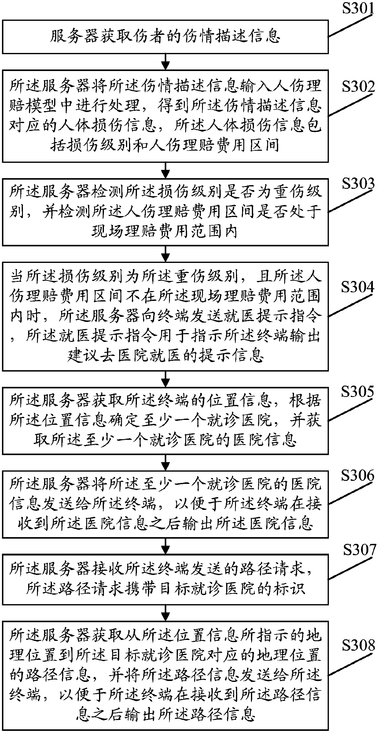 Doctor-seeking prompt method and device, server and storage medium