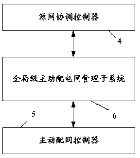 Distribution network intermittent energy consumption system and method based on active mechanism