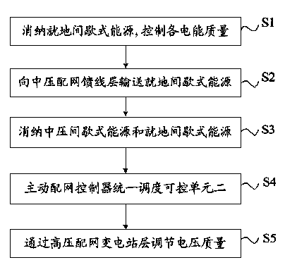 Distribution network intermittent energy consumption system and method based on active mechanism