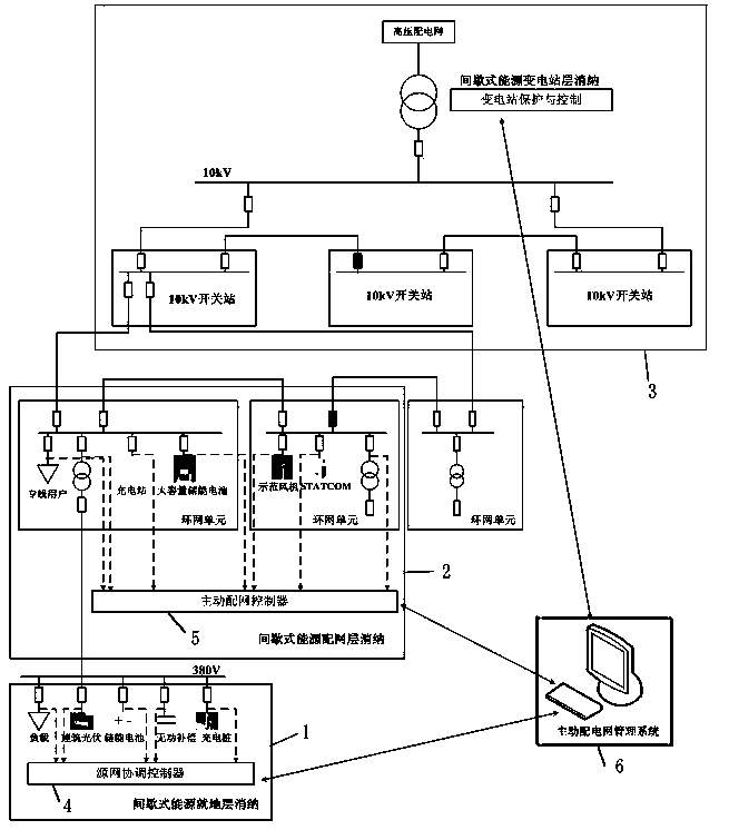 Distribution network intermittent energy consumption system and method based on active mechanism