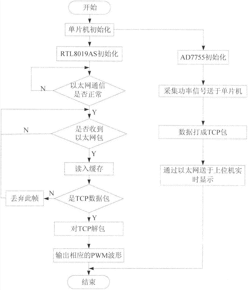 Ethernet light-emitting diode (LED) control system with acquirable electric quantity