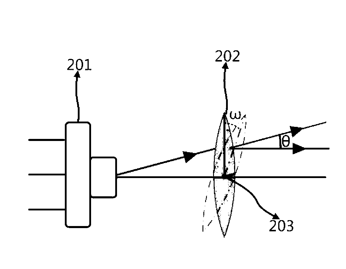 Semiconductor laser of external cavity of tunable grating