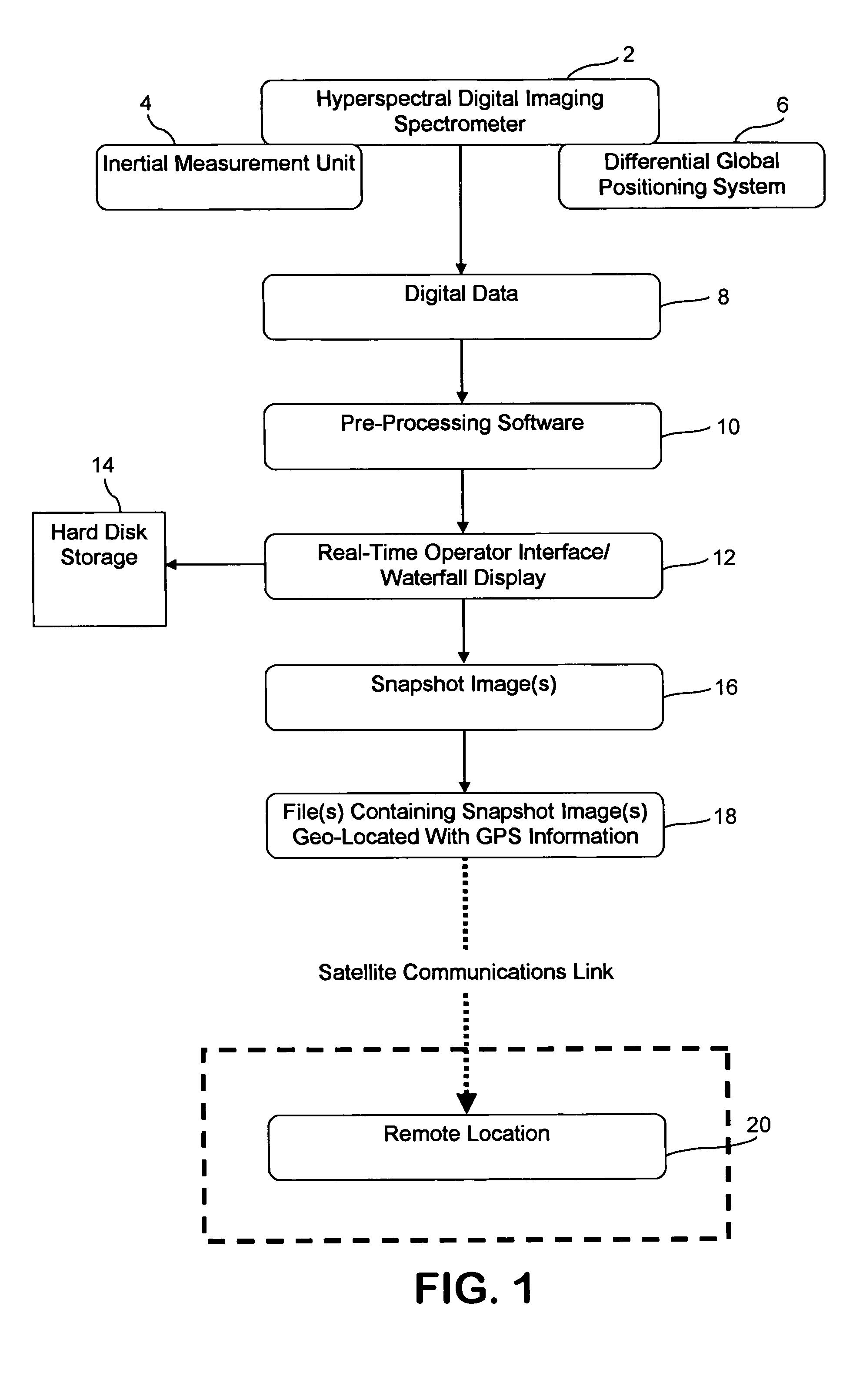Airborne imaging spectrometry system and method