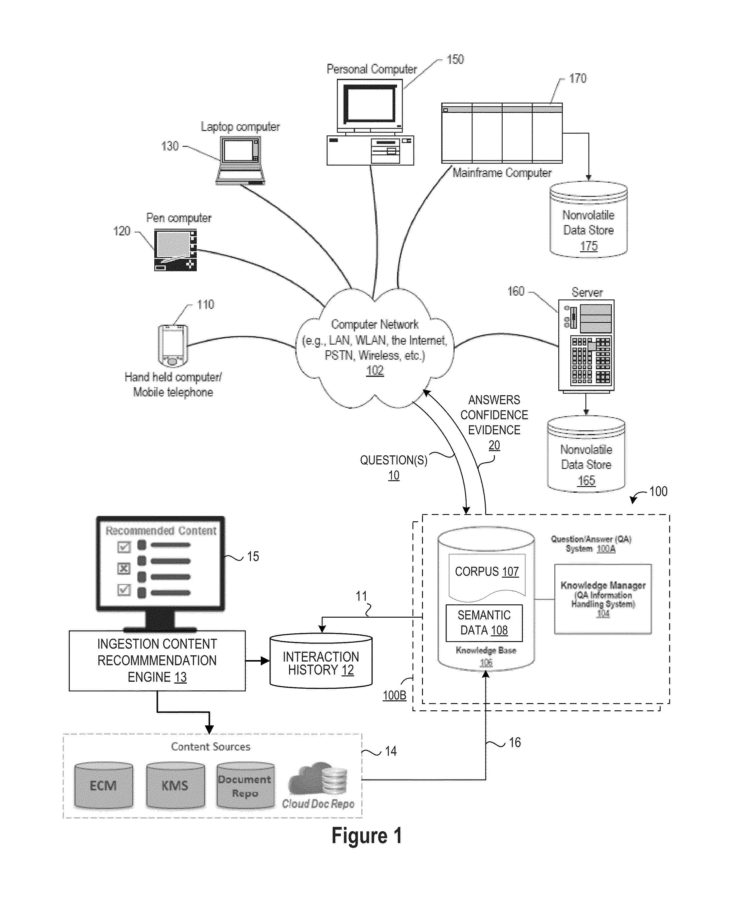 Method for Recommending Content to Ingest as Corpora Based on Interaction History in Natural Language Question and Answering Systems