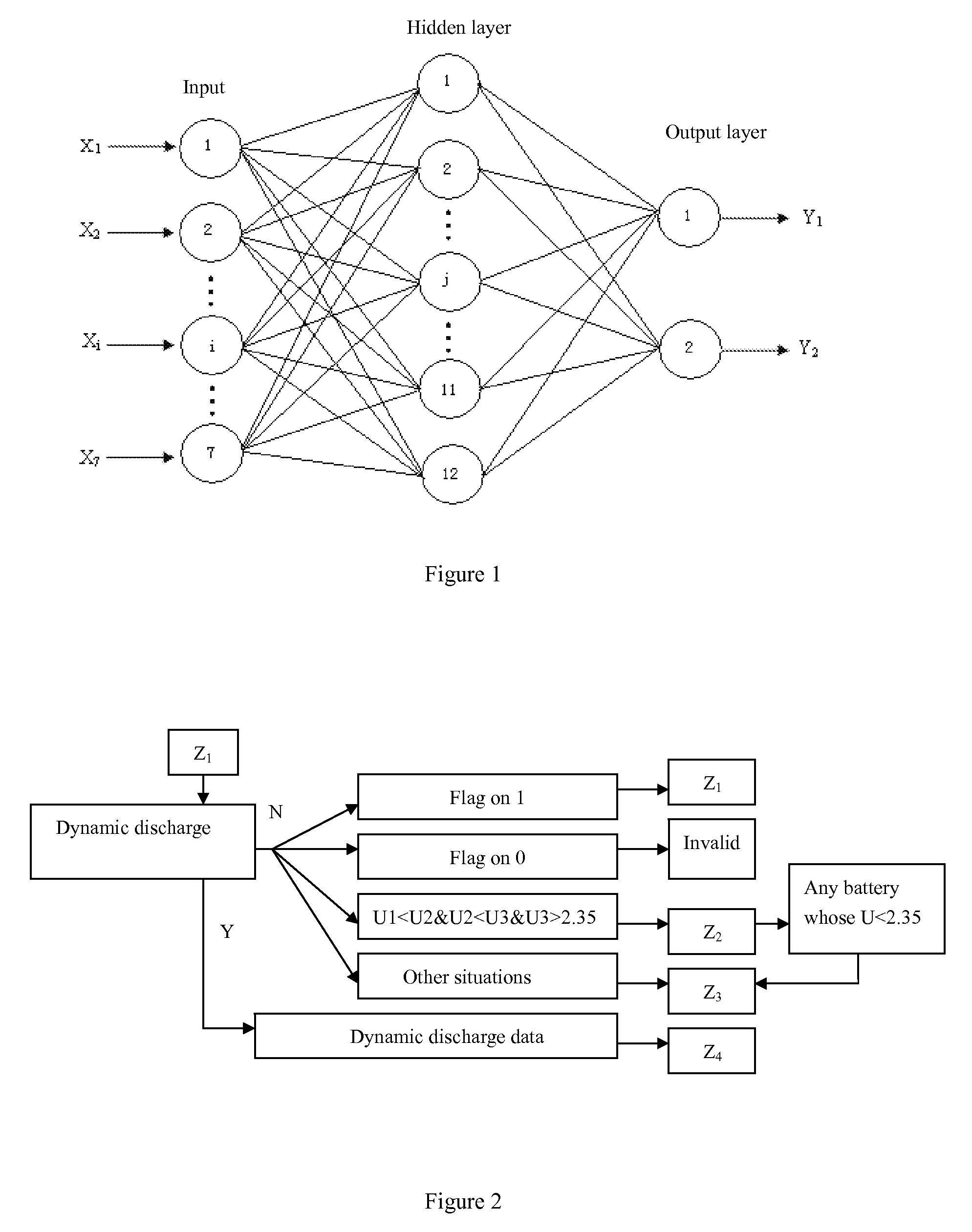 Professional diagnosis method of battery performance analysis