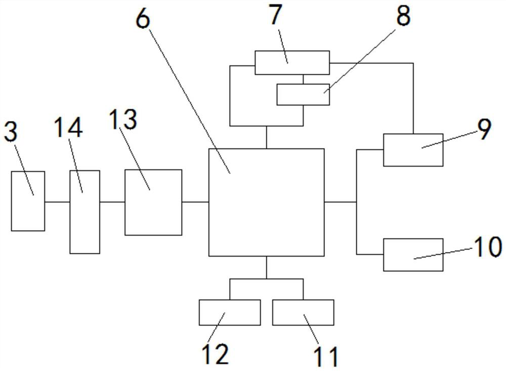 The device and its installation process of intelligent monitoring lightning arrester