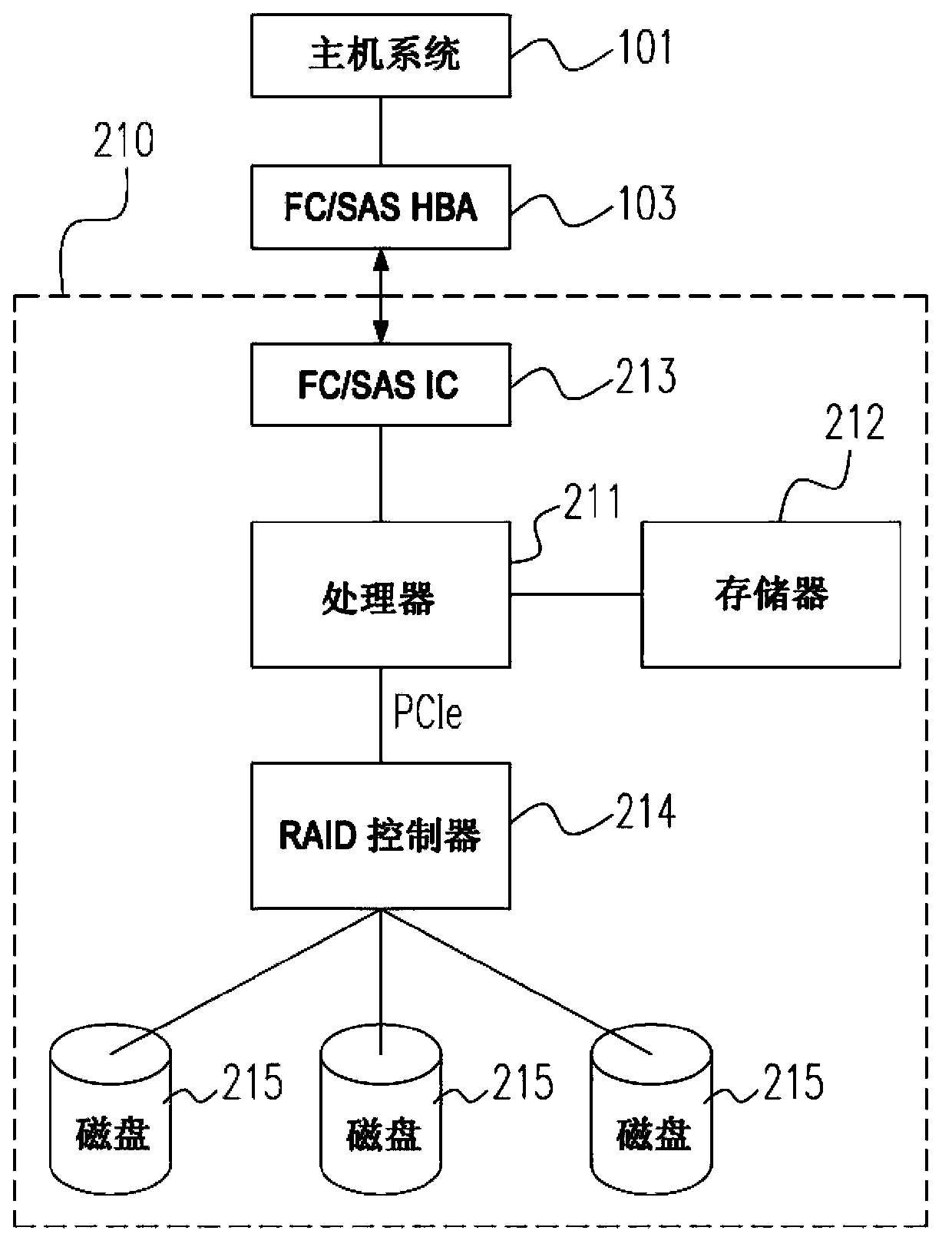 Data storage device connected to a host system via a peripheral component interconnect express (PCIe) interface and method thereof
