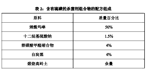 Fungicide composition containing sulphur