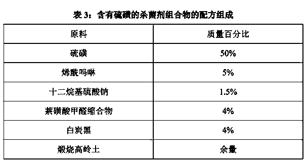 Fungicide composition containing sulphur