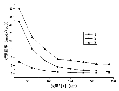 Controllable preparation method and application of supported non-noble metal diatomic catalyst