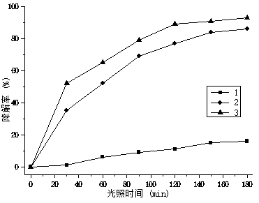 Controllable preparation method and application of supported non-noble metal diatomic catalyst