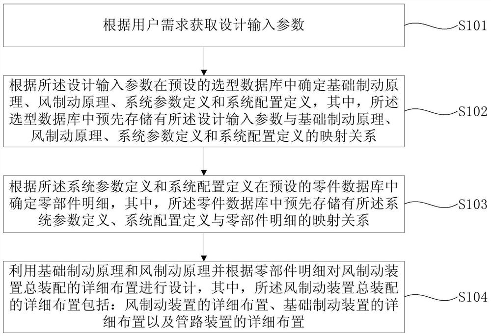 Design method and device of wind brake device for rail vehicle