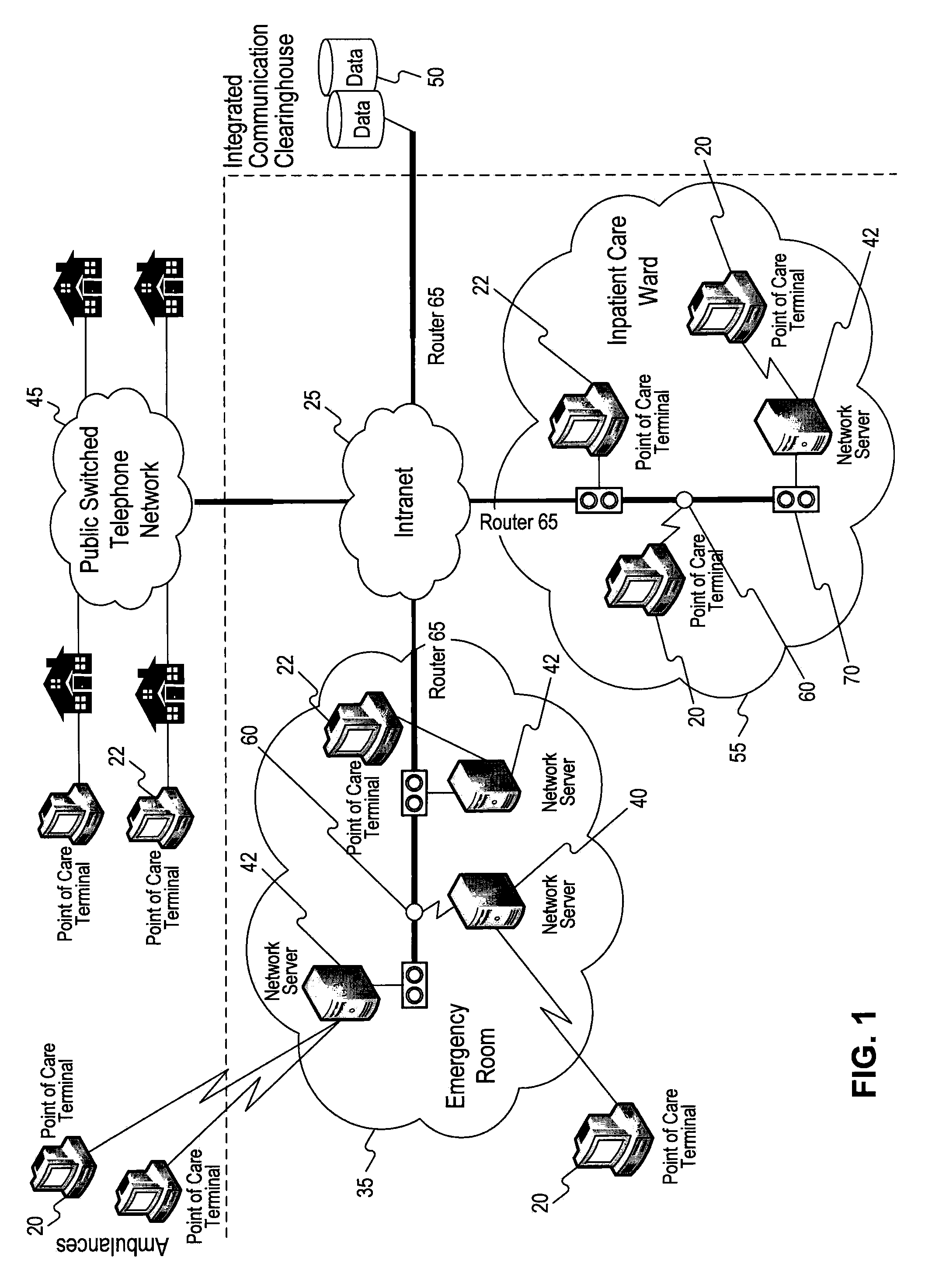 Method and apparatus for integrated communication services provisioning for health care community