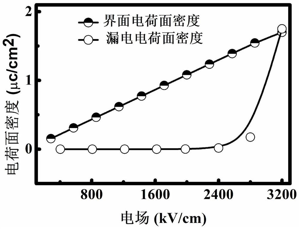 Dielectric film and its preparation method