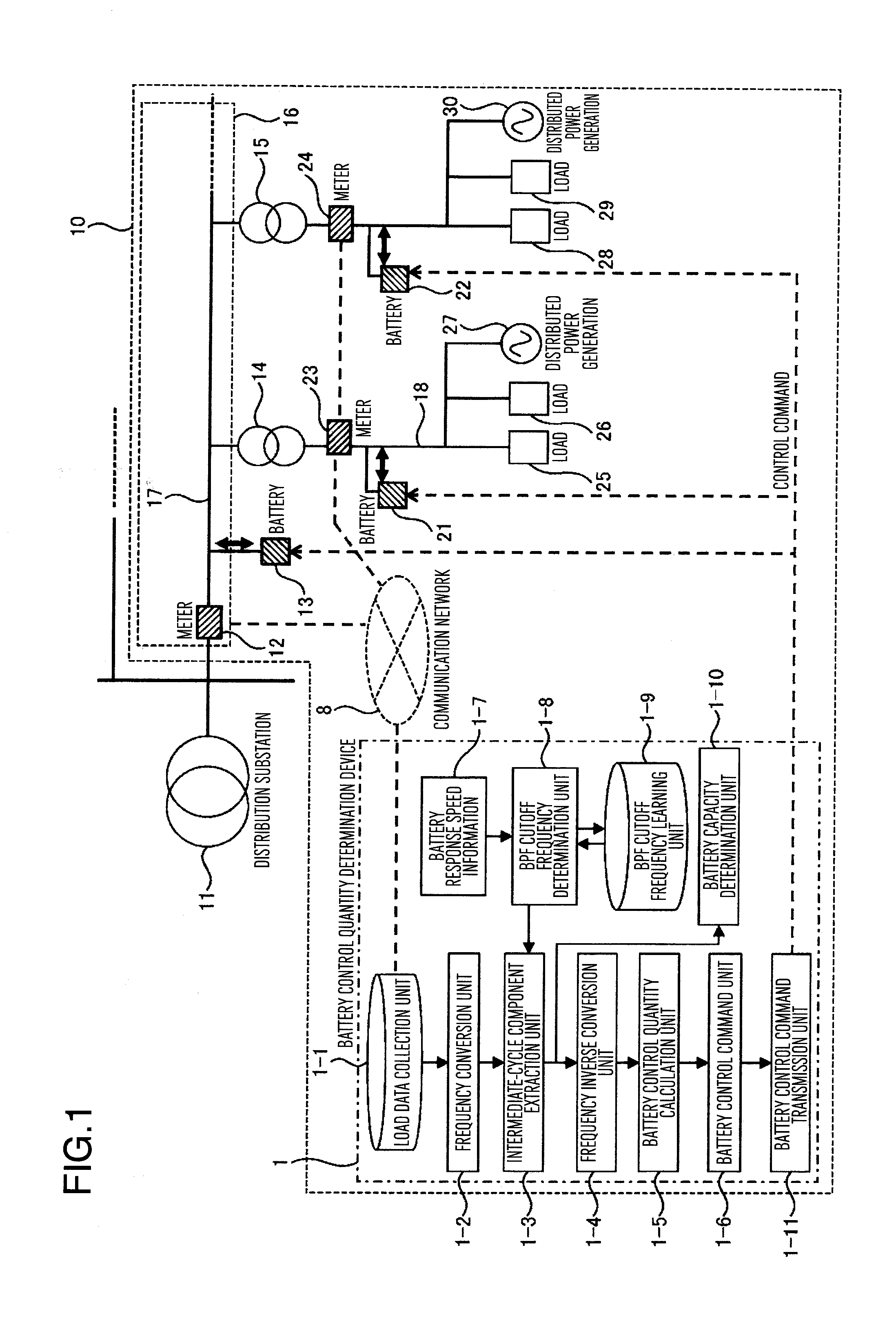 Method and apparatus for control battery and specification determining method of battery