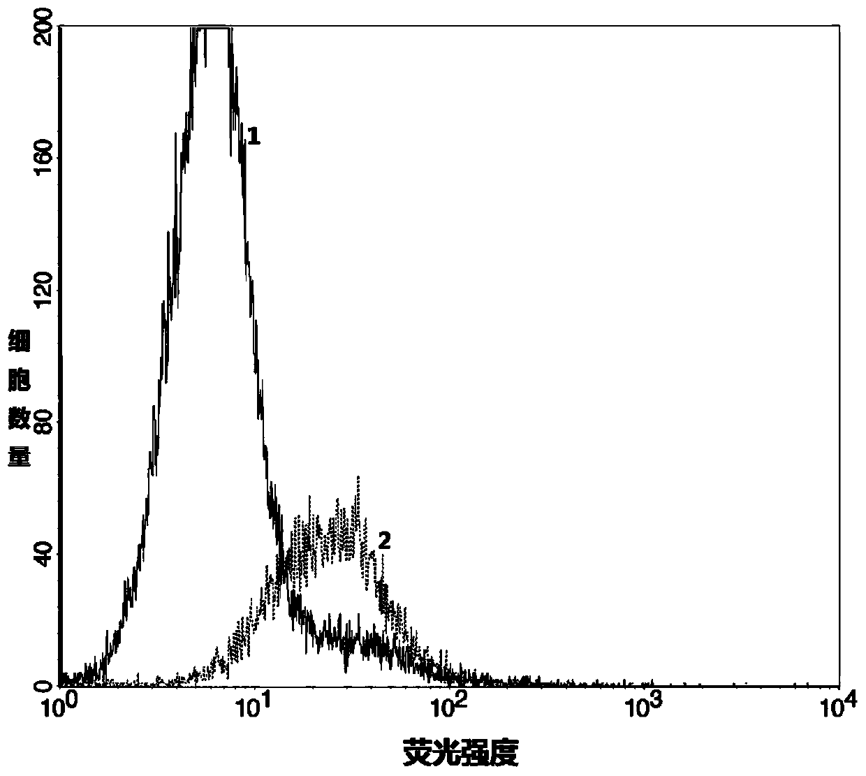 Method for isolating tumor cell-derived exosomes from urine