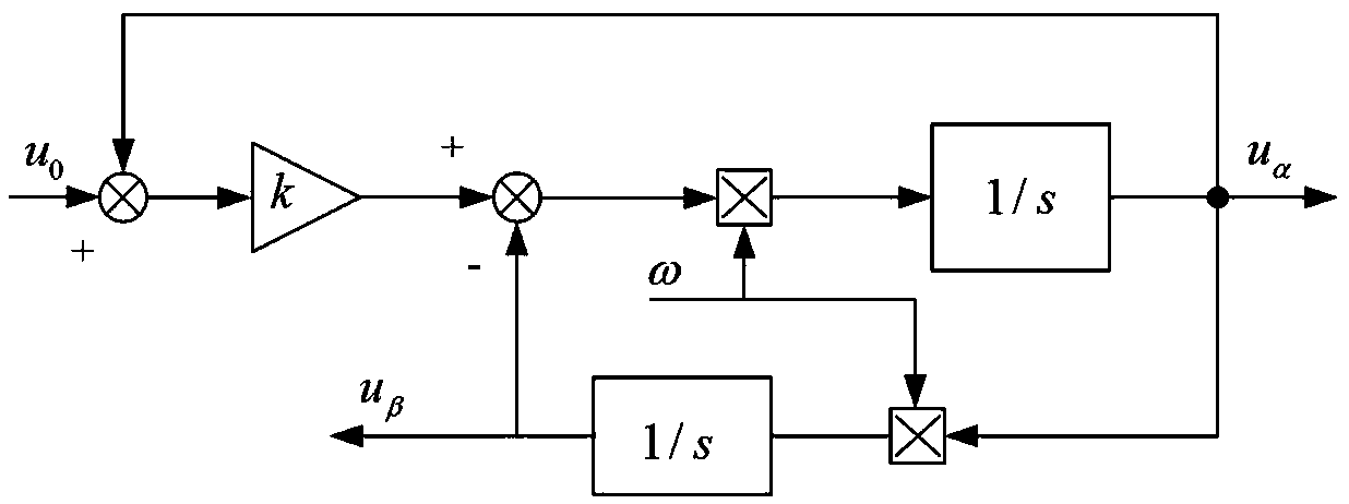 Power distribution network single-phase earth fault arc extinguishing method based on phase-locked loop