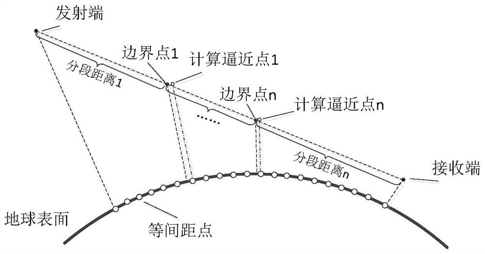 Non-stationary channel simulation method and system based on flight simulation platform