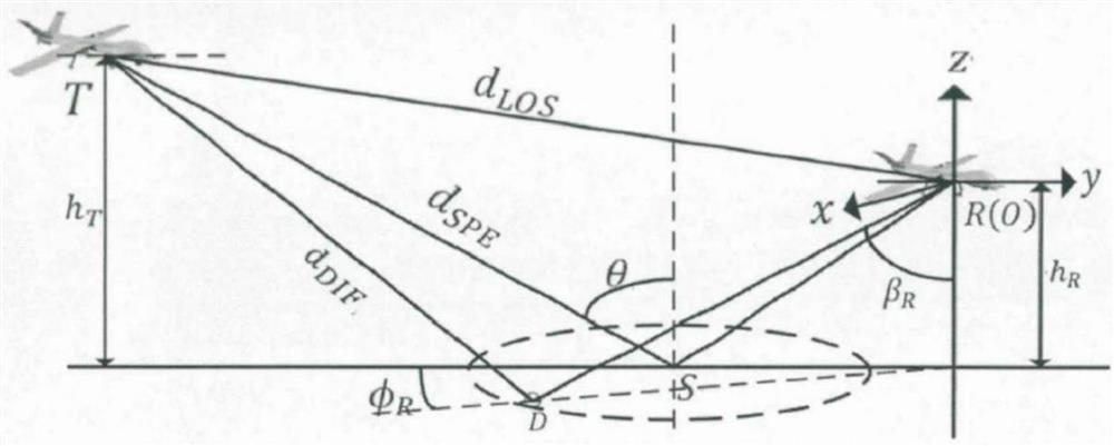 Non-stationary channel simulation method and system based on flight simulation platform