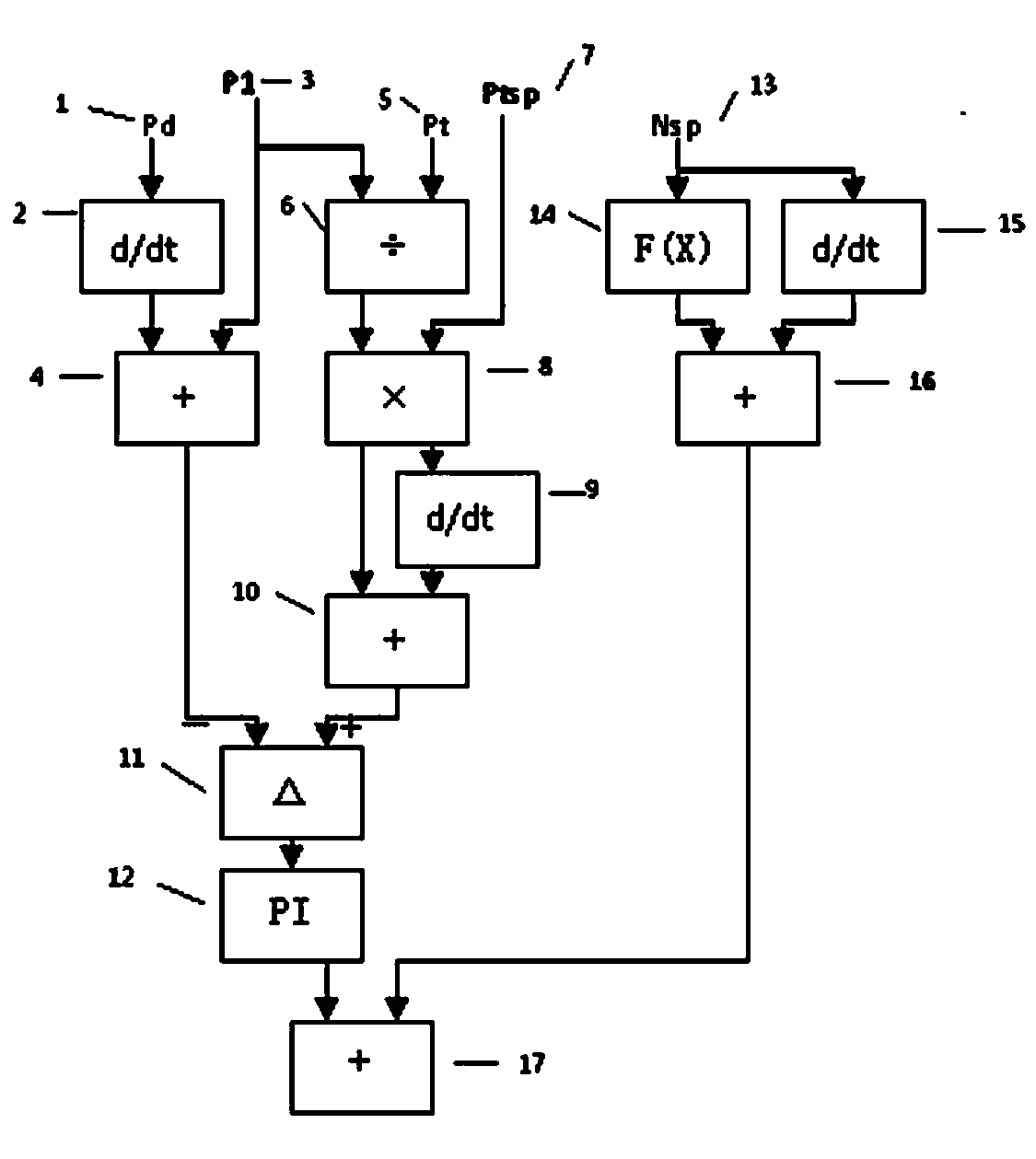 Feed-forward control method for direct energy balance strategy