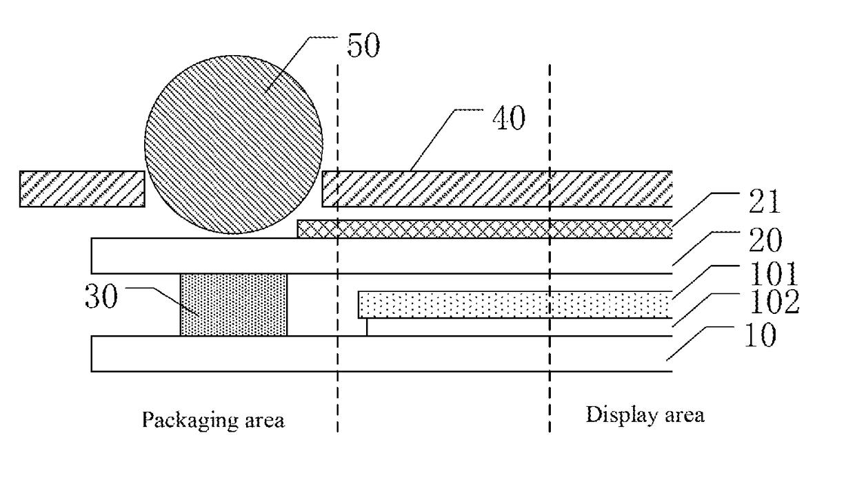 Packaging method, display panel and display device