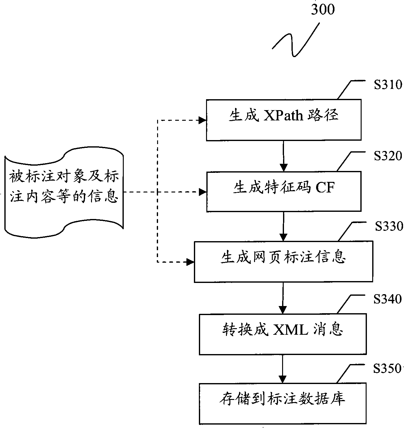 Method and device for generating or displaying webpage label and information sharing system